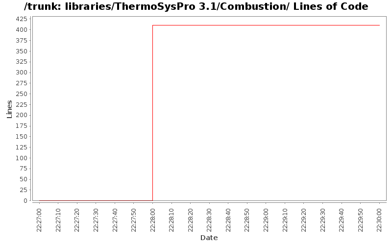 libraries/ThermoSysPro 3.1/Combustion/ Lines of Code